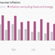 Image for article titled Negative inflation is a sign something big is about to happen in Europe’s economy